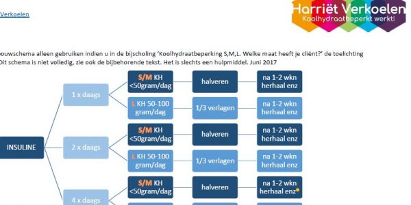 afbouwschema_deel afbouwschema_deel